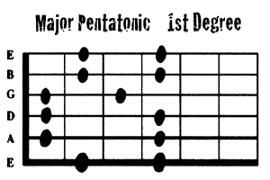 The Major Pentatonic Scale